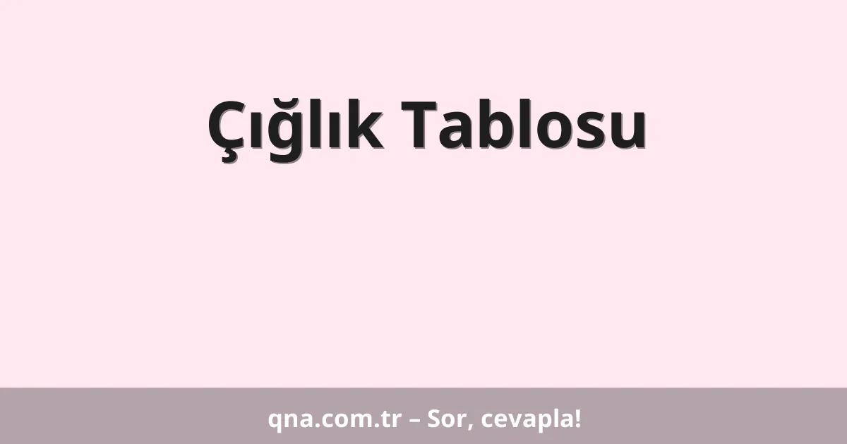 Çığlık Tablosu