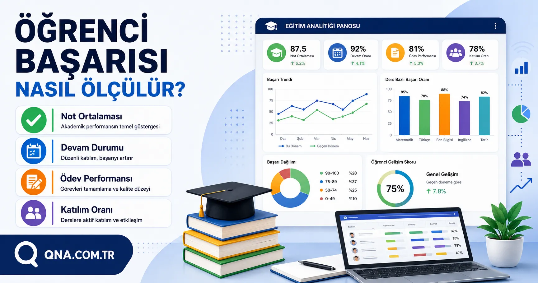 Eğitimde veri analitiği alanında öğrencilerin başarısını ölçmek için hangi metrikler kullanılabilir?