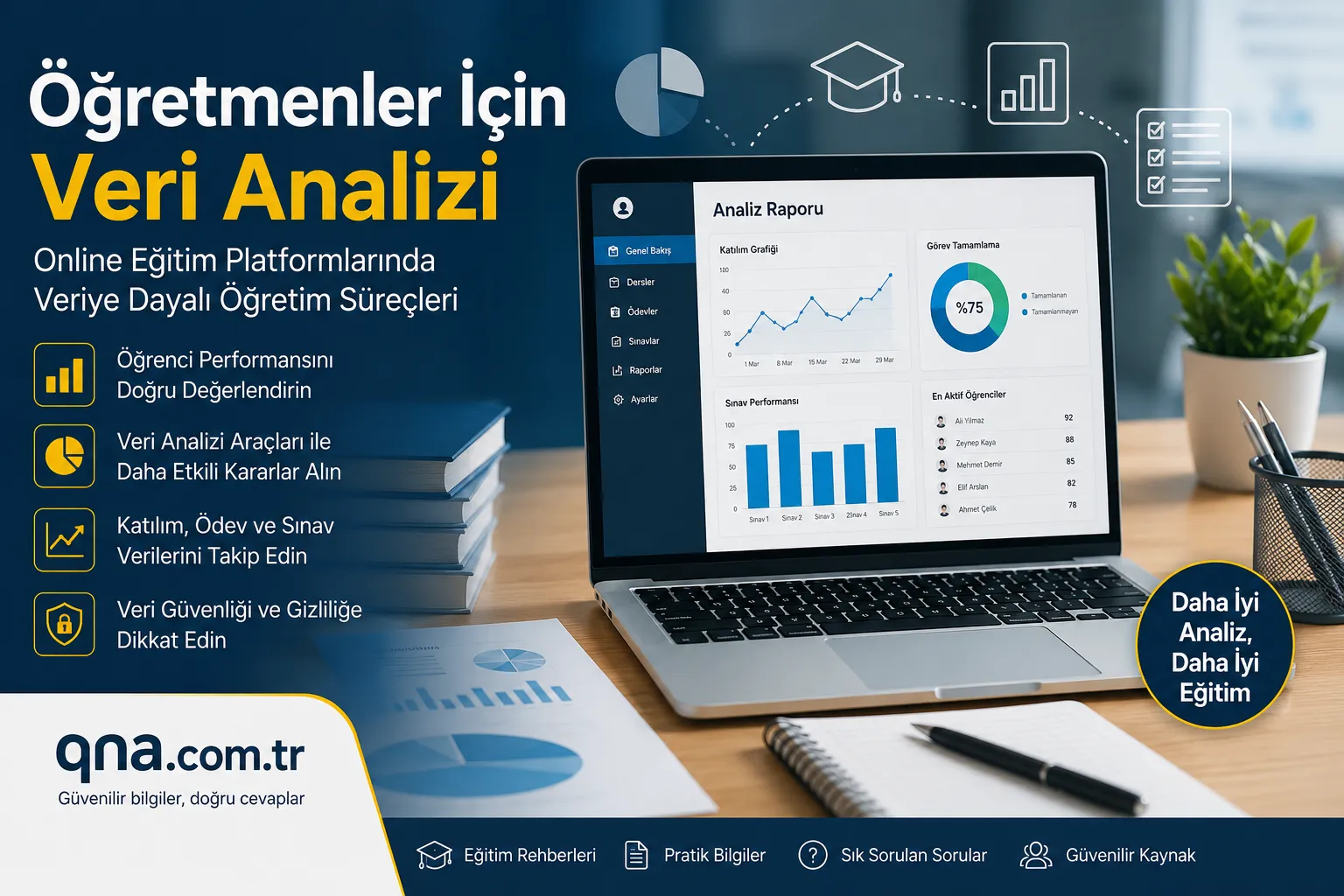Öğretmenler için online eğitim platformlarında veri analizi ve raporlama nasıl yapılır?